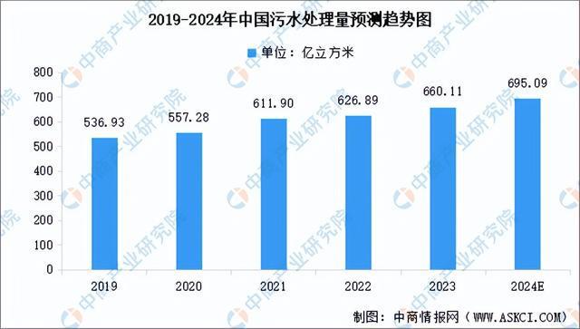 澳门·新葡萄新京6663(中国)官方网站2024年中国环保设备产业链图谱研究分析(图14)