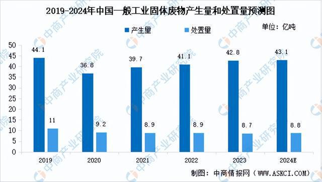 澳门·新葡萄新京6663(中国)官方网站2024年中国环保设备产业链图谱研究分析(图13)