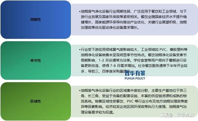 澳门·新葡萄新京6663油烟废气净化设备行业发展概况和发展趋势(图2)