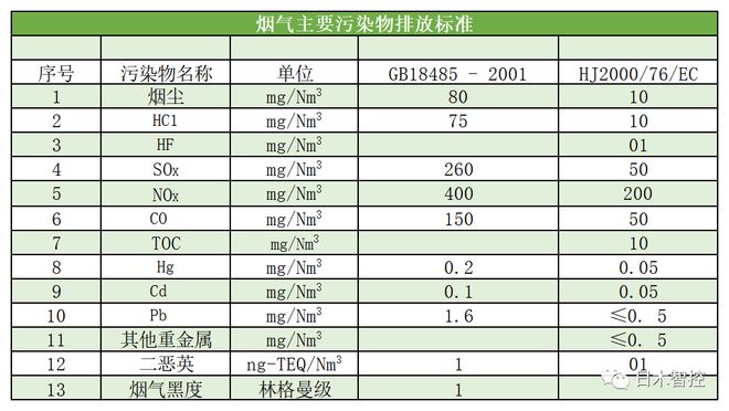 澳门·新葡萄新京6663(中国)官方网站生活垃圾焚烧发电项目新动向及烟气脱硝工艺(图1)