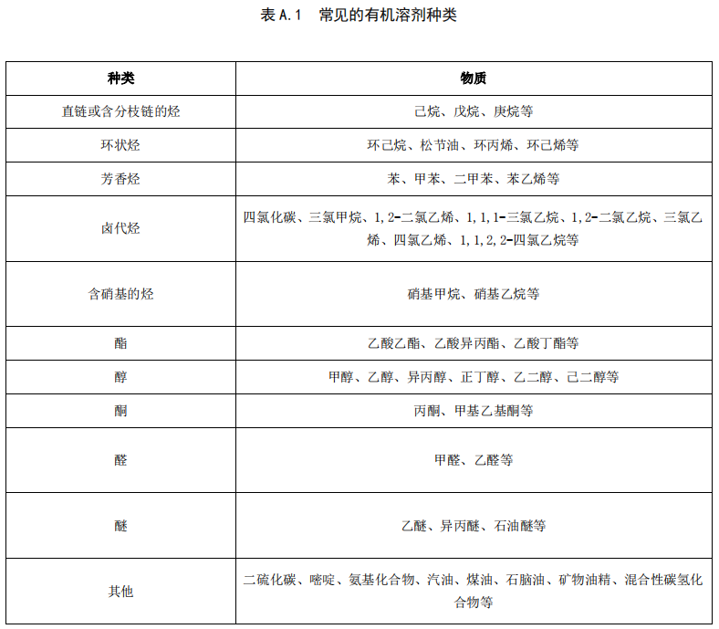 澳门·新葡萄新京6663实验室有机废气安全处理标准规范与实施细则(图3)