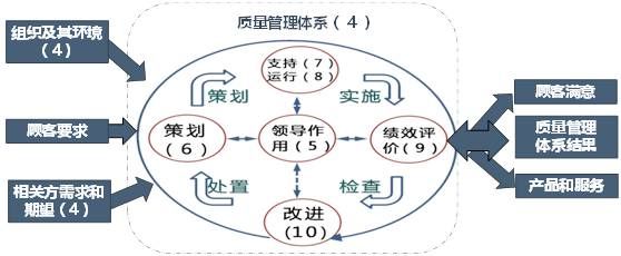 澳门·新葡萄新京6663(中国)官方网站18张典型的质量管理体系过程流程图！(图1)