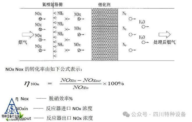 澳门·新葡萄新京6663锅炉烟气脱硝中稀释风系统故障和处理