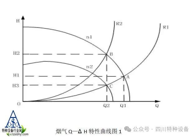 澳门·新葡萄新京6663锅炉烟气脱硝中稀释风系统故障和处理(图2)