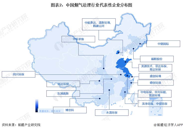 澳门·新葡萄新京6663(中国)官方网站行业深度！2023年中国烟气治理行业竞争(图2)