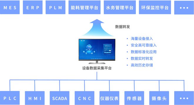 澳门·新葡萄新京6663废气监测数据对接到环保局平台（HJ212传输）解决方案(图1)