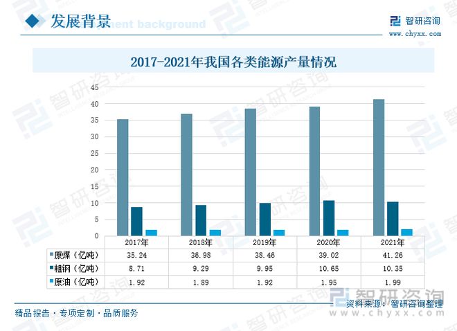 澳门·新葡萄新京6663(中国)官方网站国废气治理行业发展动态分析：VOCs减排(图2)