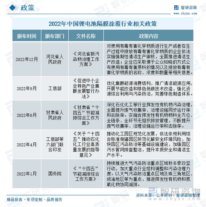 澳门·新葡萄新京6663(中国)官方网站国废气治理行业发展动态分析：VOCs减排(图1)