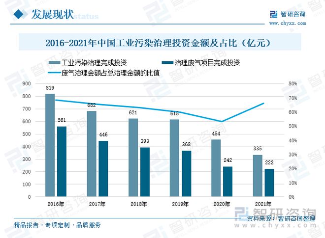 澳门·新葡萄新京6663(中国)官方网站国废气治理行业发展动态分析：VOCs减排(图3)