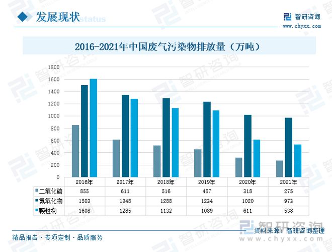 澳门·新葡萄新京6663(中国)官方网站国废气治理行业发展动态分析：VOCs减排(图4)