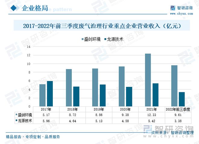 澳门·新葡萄新京6663(中国)官方网站国废气治理行业发展动态分析：VOCs减排(图6)