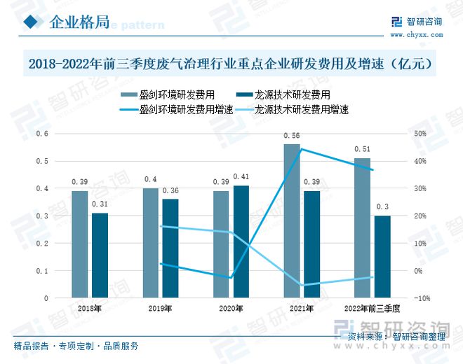 澳门·新葡萄新京6663(中国)官方网站国废气治理行业发展动态分析：VOCs减排(图7)