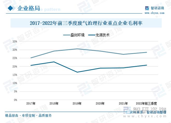 澳门·新葡萄新京6663(中国)官方网站国废气治理行业发展动态分析：VOCs减排(图8)