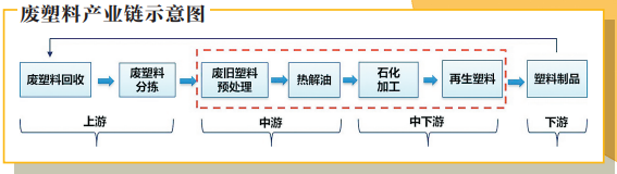 澳门·新葡萄新京6663(中国)官方网站揭秘中国石化环保“百宝箱”对付废塑料、废(图2)