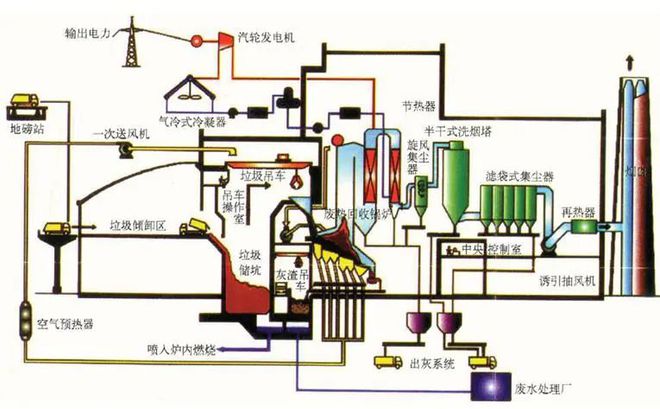 澳门·新葡萄新京6663(中国)官方网站垃圾焚烧原理大揭秘垃圾分类科普馆之笔遇科(图2)