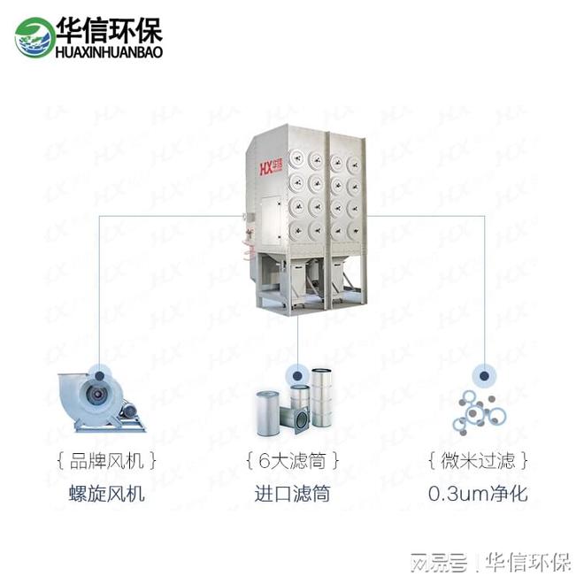 澳门·新葡萄新京6663(中国)官方网站等离子弧焊烟尘净化设备(图3)